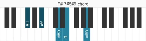 Piano voicing of chord F# 7#5#9